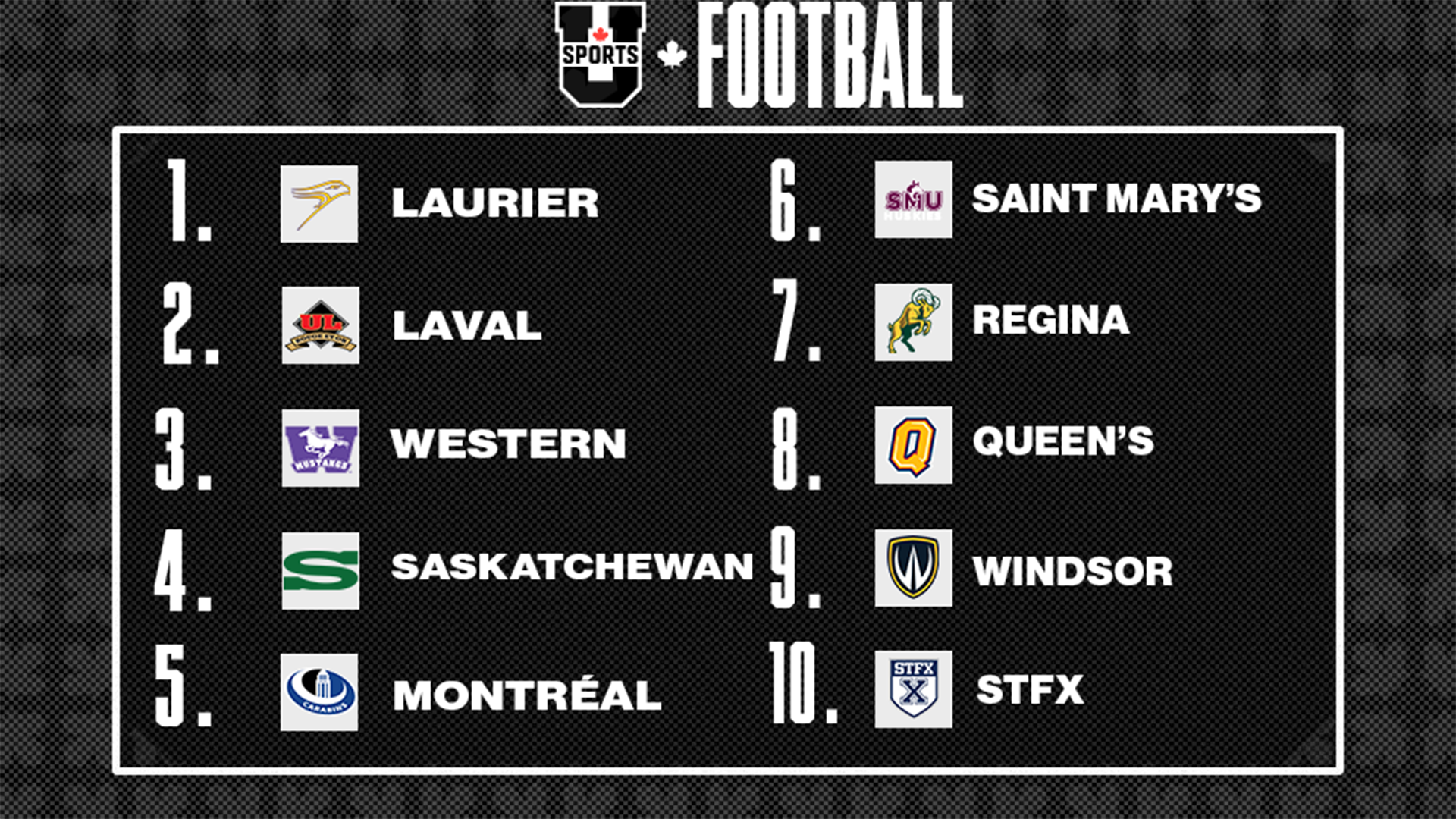 Classements de football U SPORTS 2025 - 20 octobre