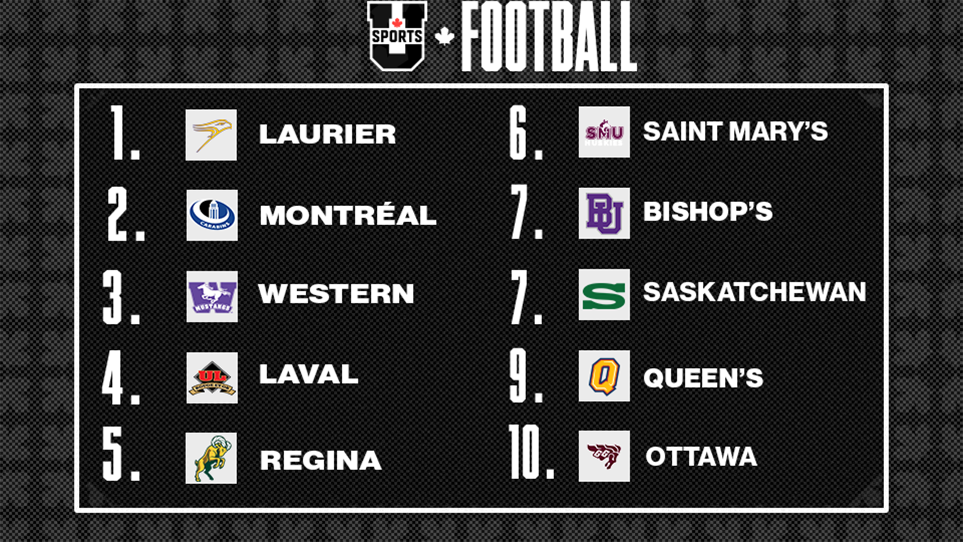 Classements de football U SPORTS 2025 - 15 septembre