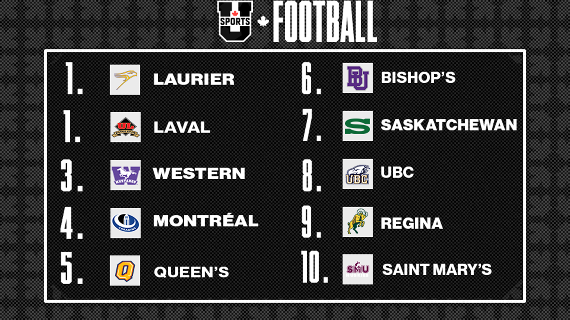 Classements de football U SPORTS 2025 - 2 septembre