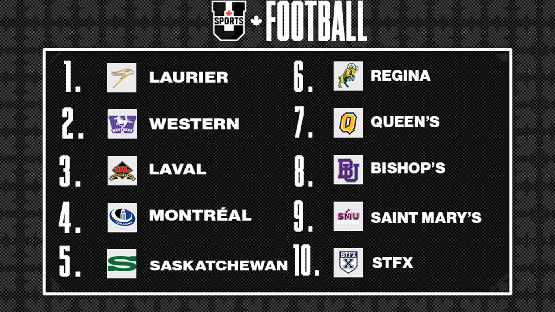 Classements de football U SPORTS 2025 - 6 octobre
