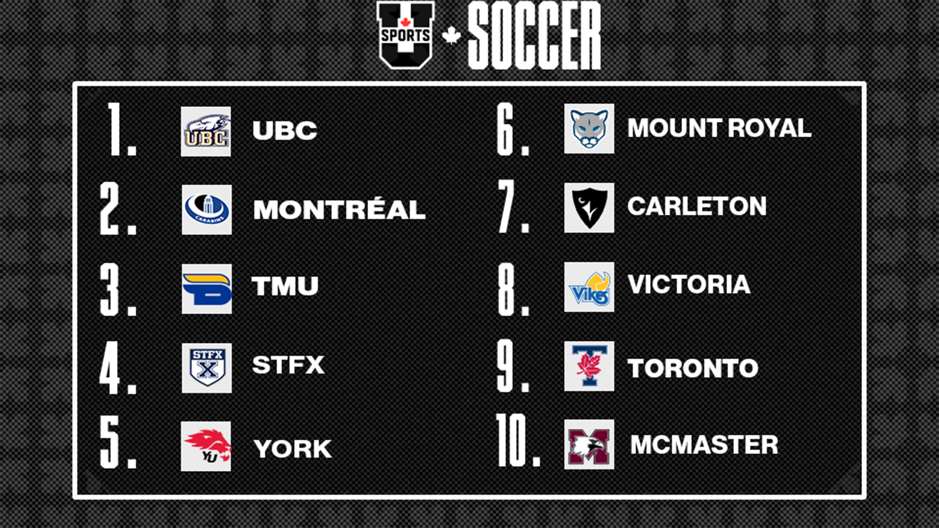 Classements de soccer masculin U SPORTS 2025 - 2 septembre