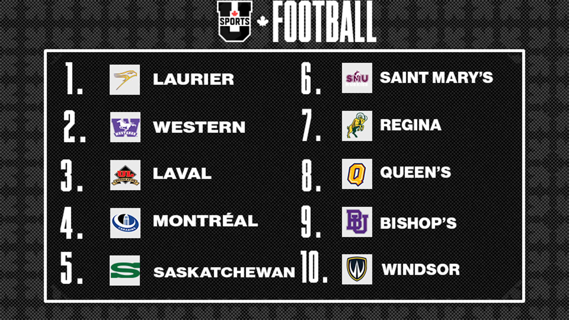 Classements de football U SPORTS 2025 - 29 septembre