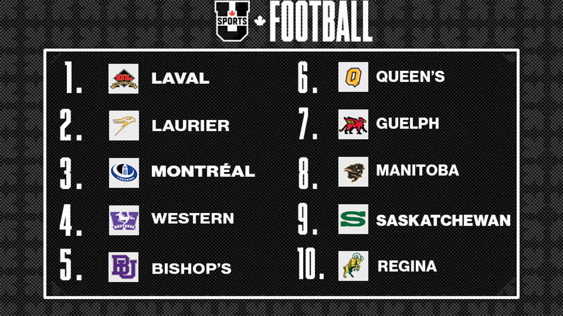 Classements de football U SPORTS 2025 - 25 ao&ucirc;t