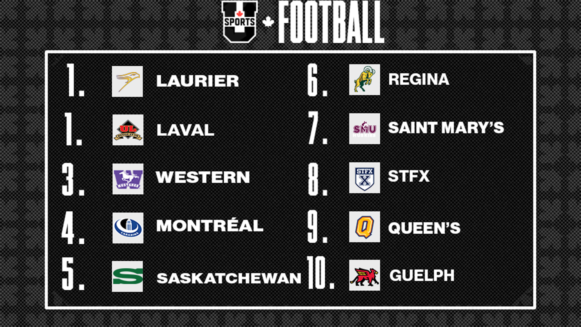 Classements de football U SPORTS 2025 - 8 septembre