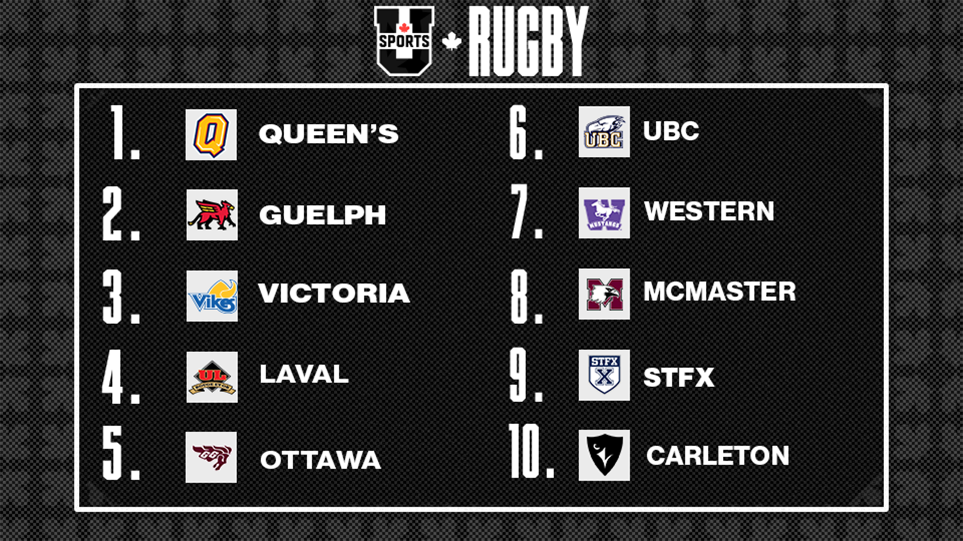 Classements de rugby f&eacute;minin U SPORTS 2025 - 2 septembre
