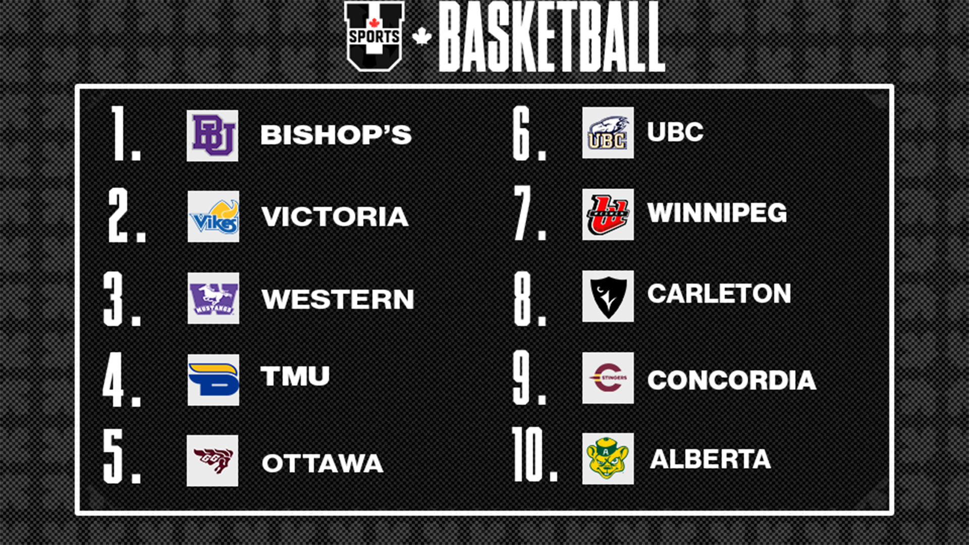 Classements de basketball masculin U SPORTS 2025 - 10 novembre