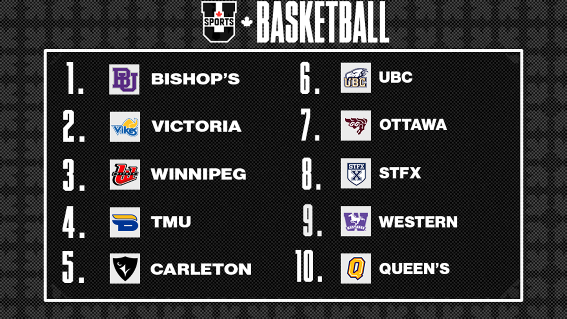 Classements de basketball masculin U SPORTS 2026 - 9 f&eacute;vrier