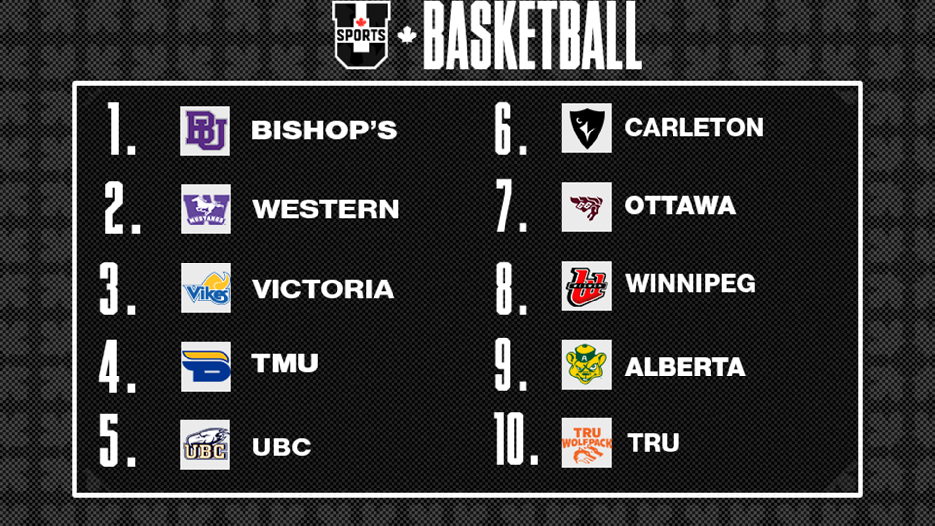 Classements de basketball masculin U SPORTS 2025 - 17 novembre