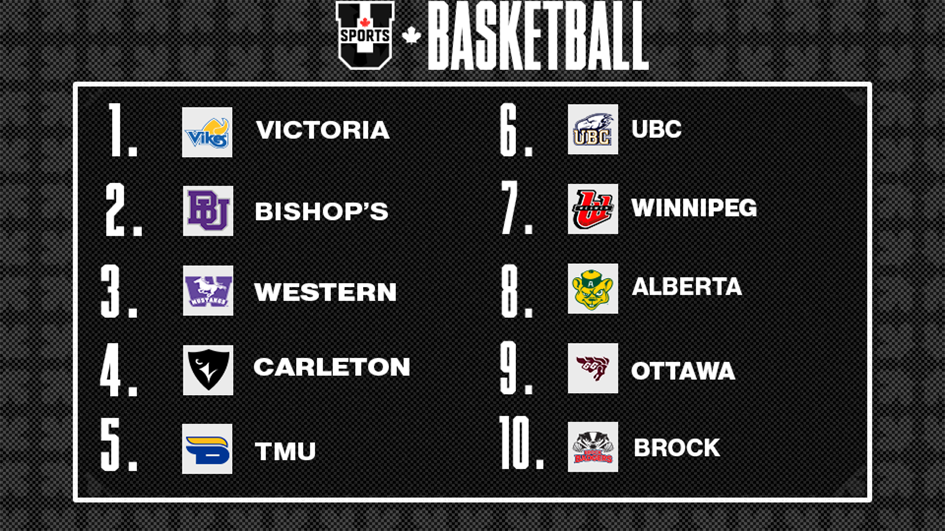 Classements de basketball masculin U SPORTS 2025 - 1 d&eacute;cembre