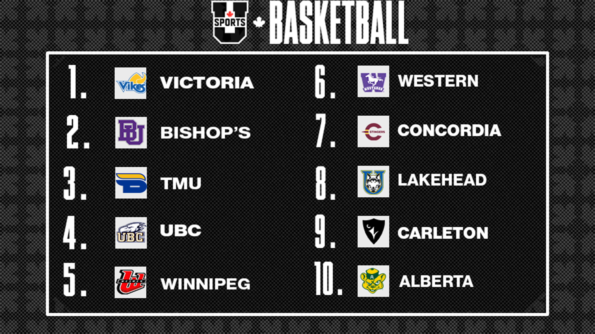 Classements de basketball masculin U SPORTS 2025 - 27 octobre