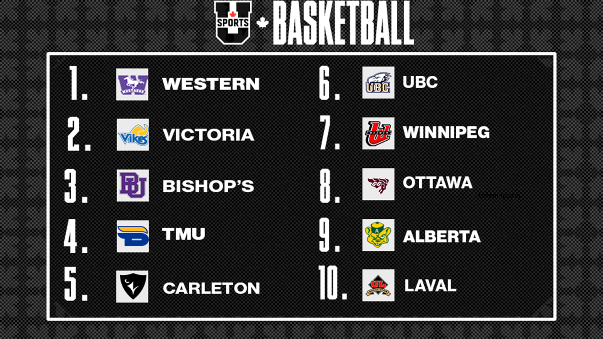 Classements de basketball masculin U SPORTS 2025 - 24 novembre