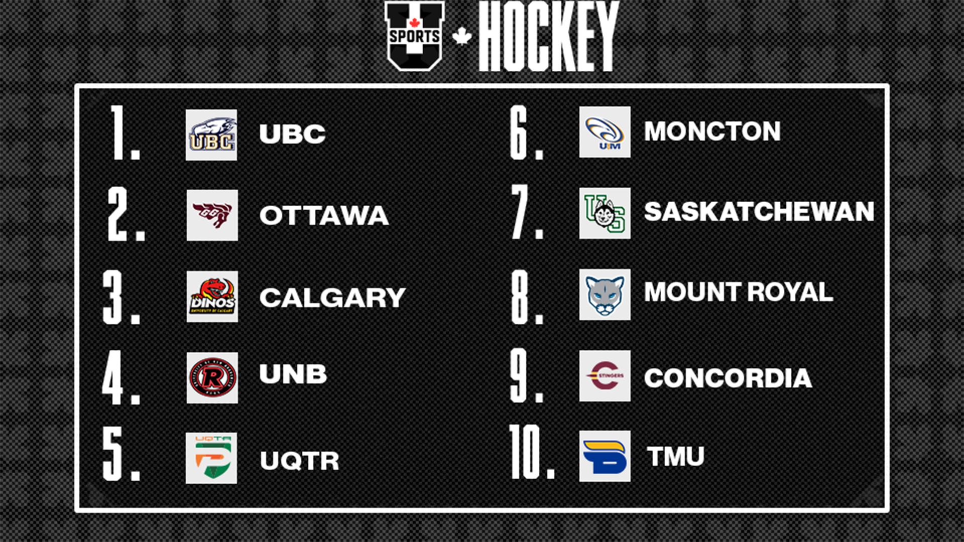 Classements de hockey masculin U SPORTS 2026 - 5 janvier