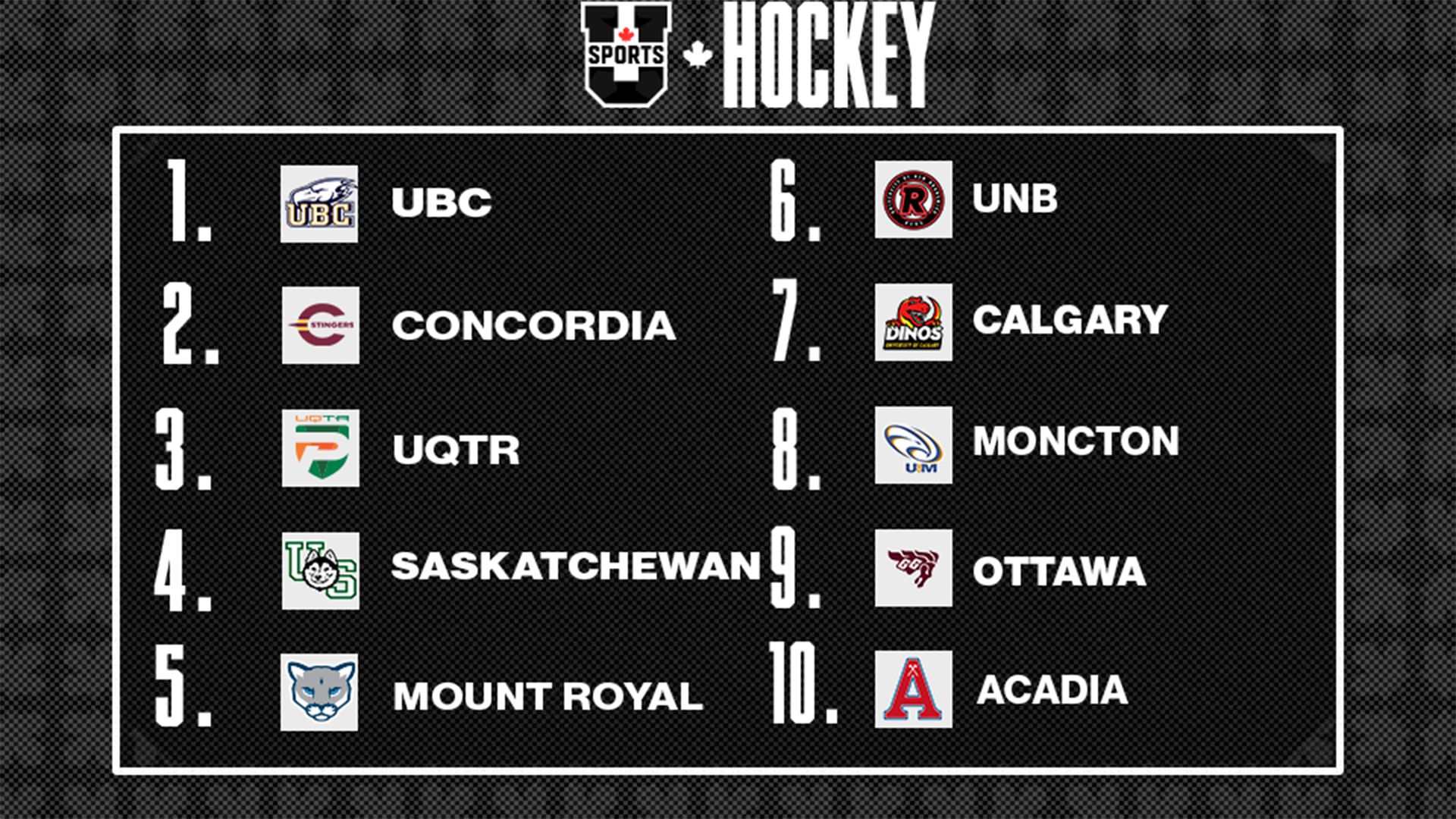 Classements de hockey masculin U SPORTS 2026 - 19 janvier