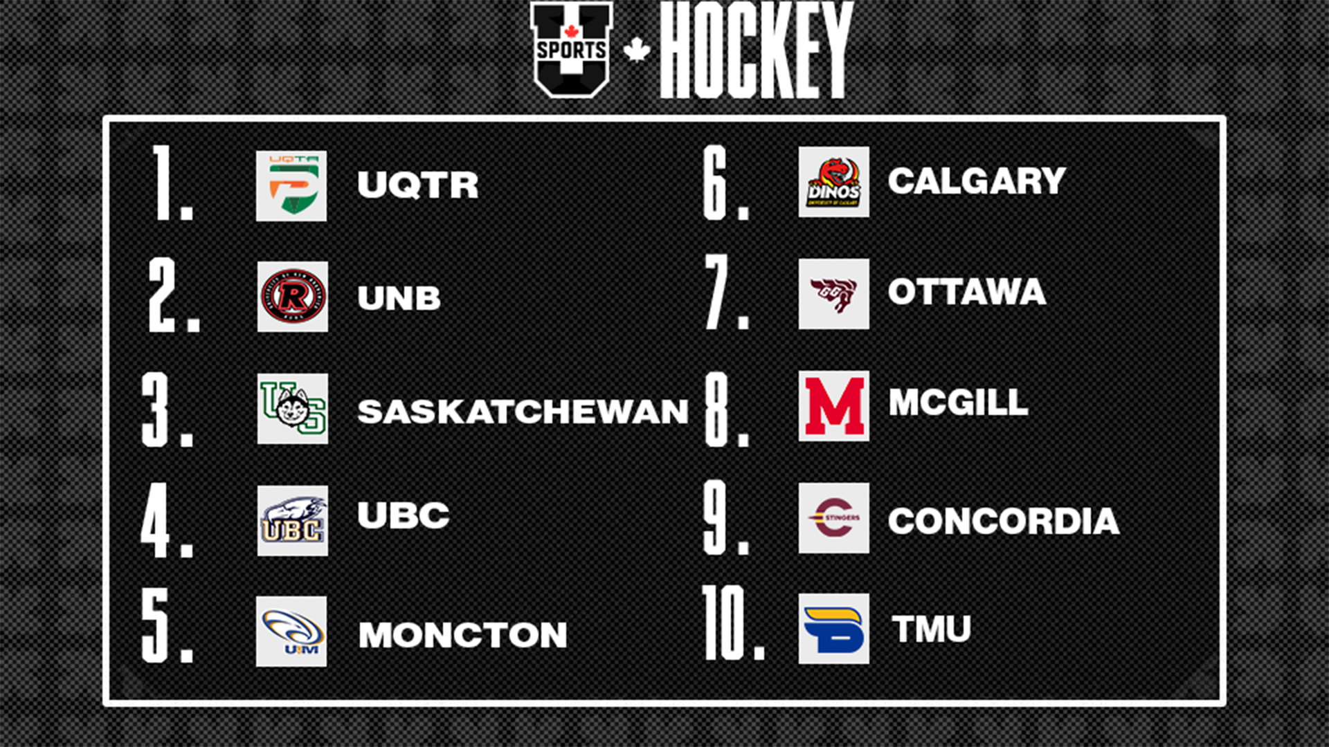 Classements de hockey masculin U SPORTS 2025 - 27 octobre