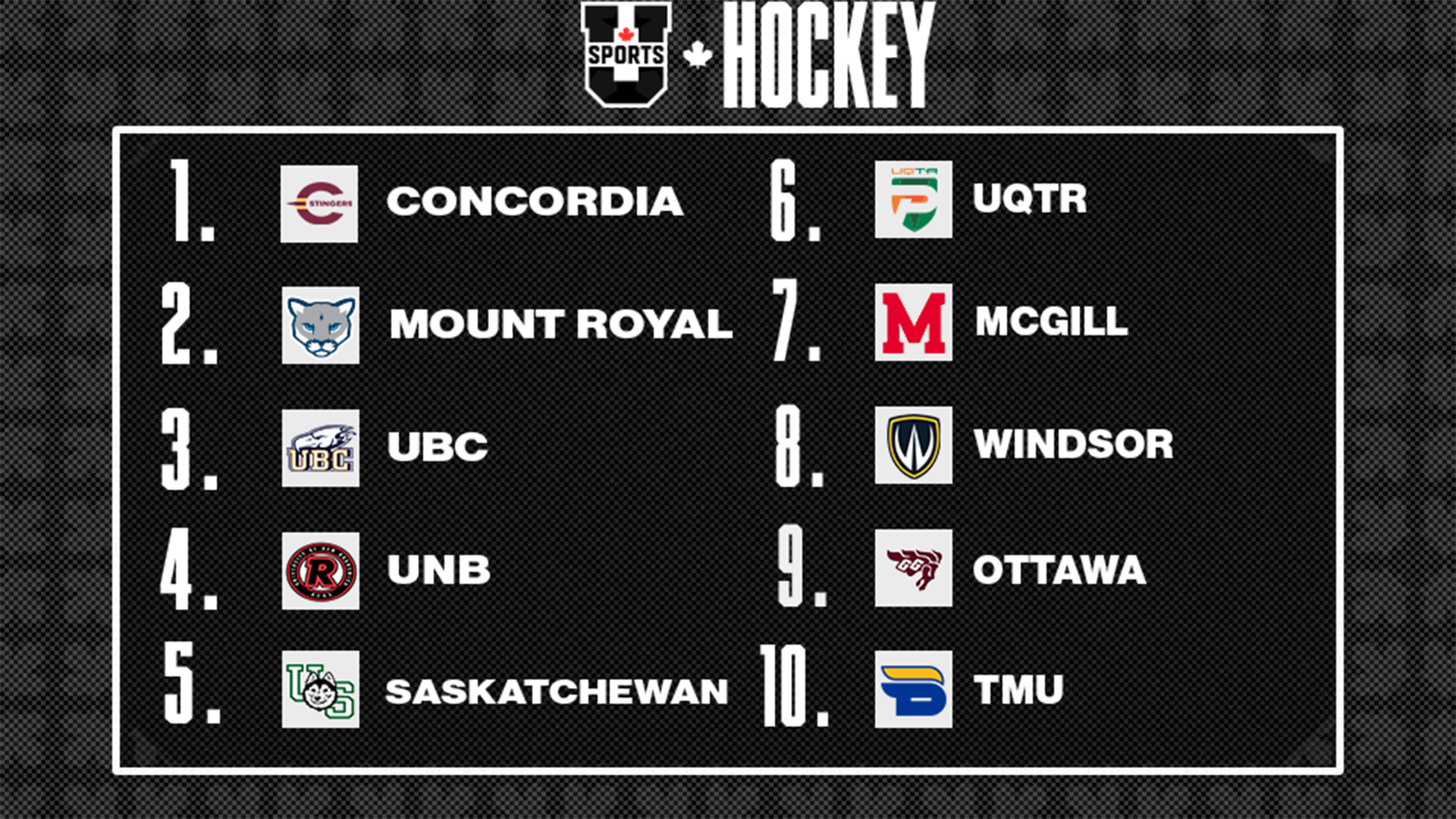 Classements de hockey masculin U SPORTS 2026 - 17 f&eacute;vrier