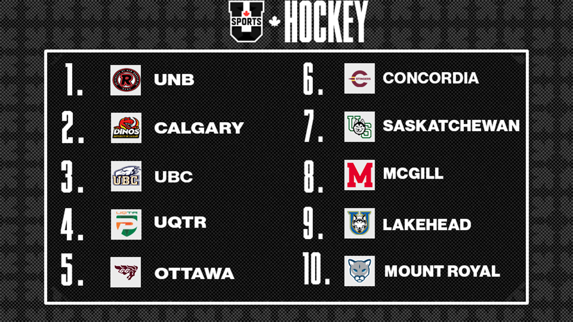Classements de hockey masculin U SPORTS 2025 - 10 novembre