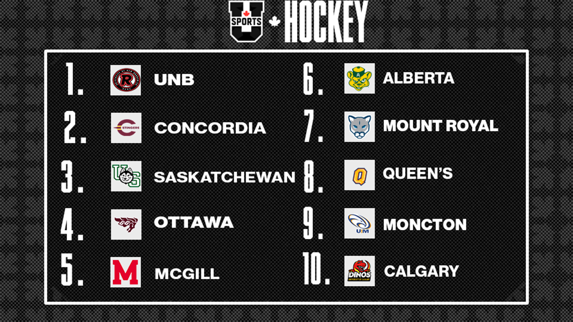 Classements de hockey masculin U SPORTS 2025 - 6 octobre