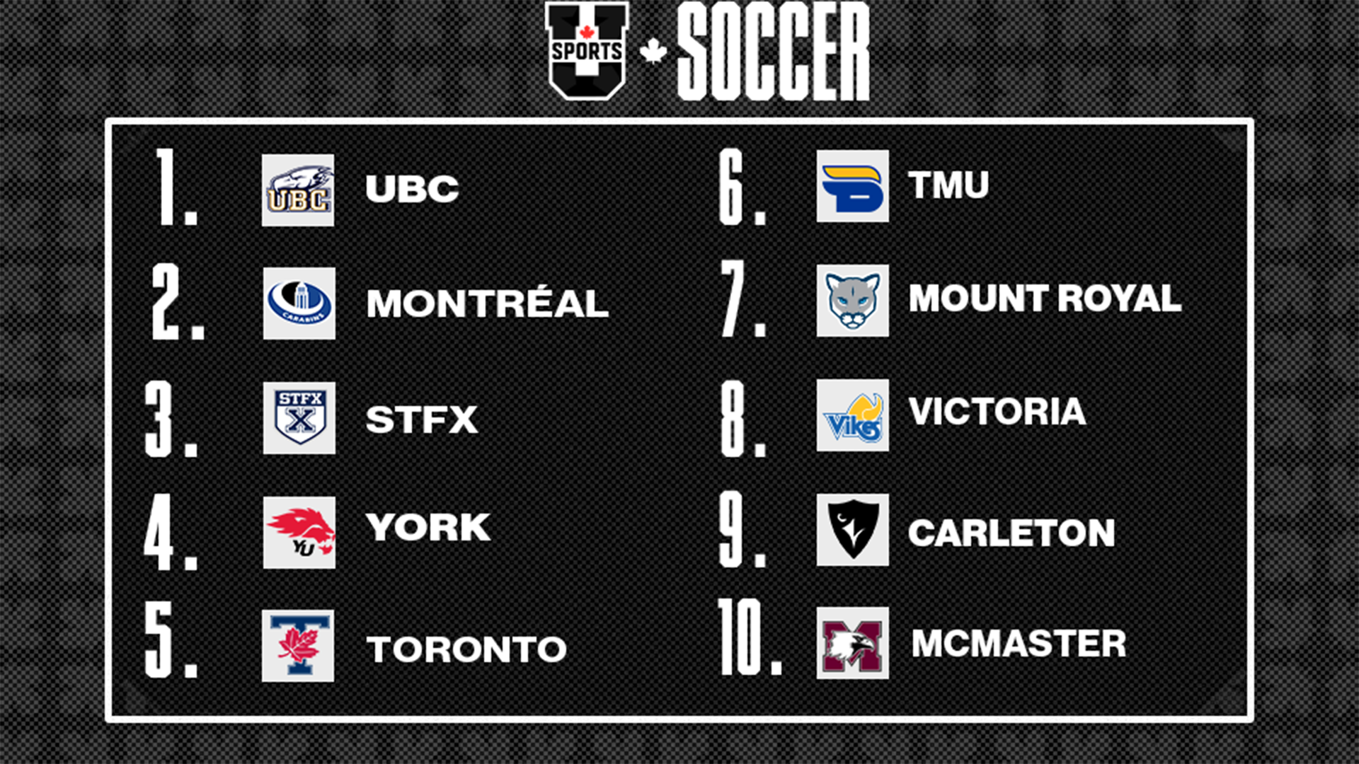Classements de soccer masculin U SPORTS 2025 - 15 septembre