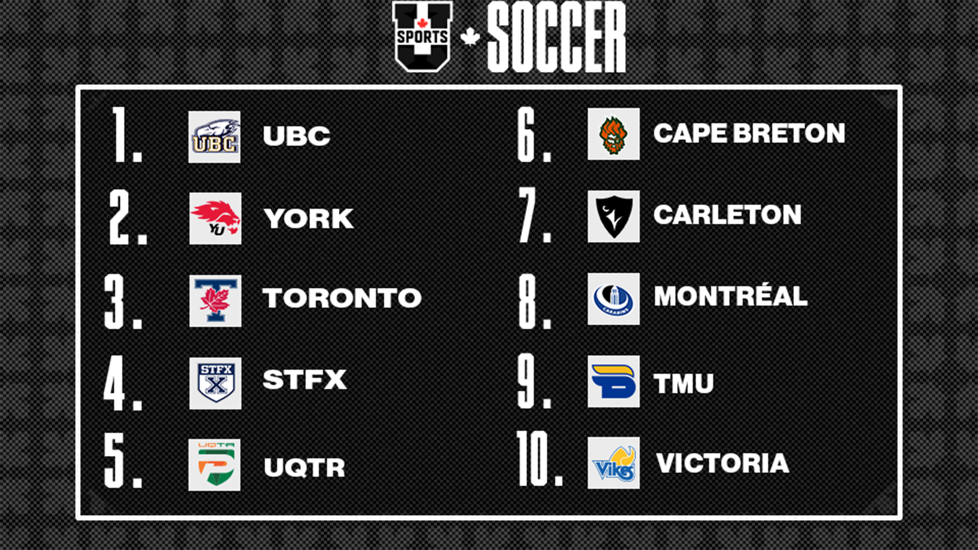 Classements de soccer masculin U SPORTS 2025 - 20 octobre