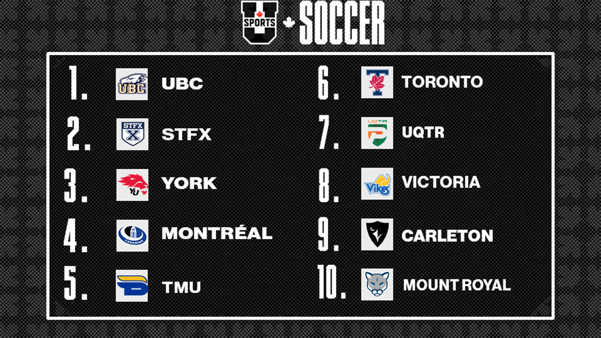 Classements de soccer masculin U SPORTS 2025 - 29 septembre