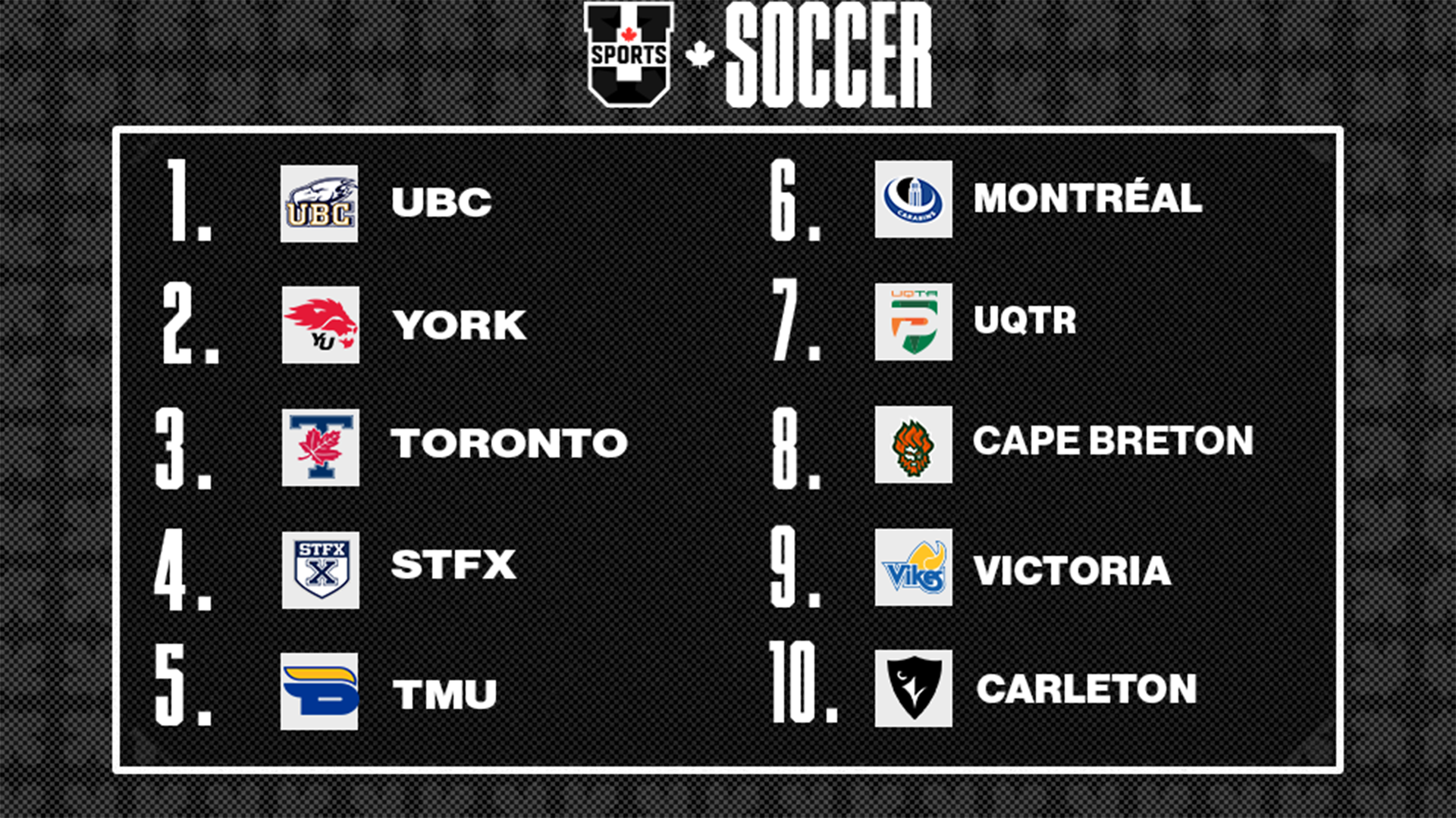 Classements de soccer masculin U SPORTS 2025 - 14 octobre