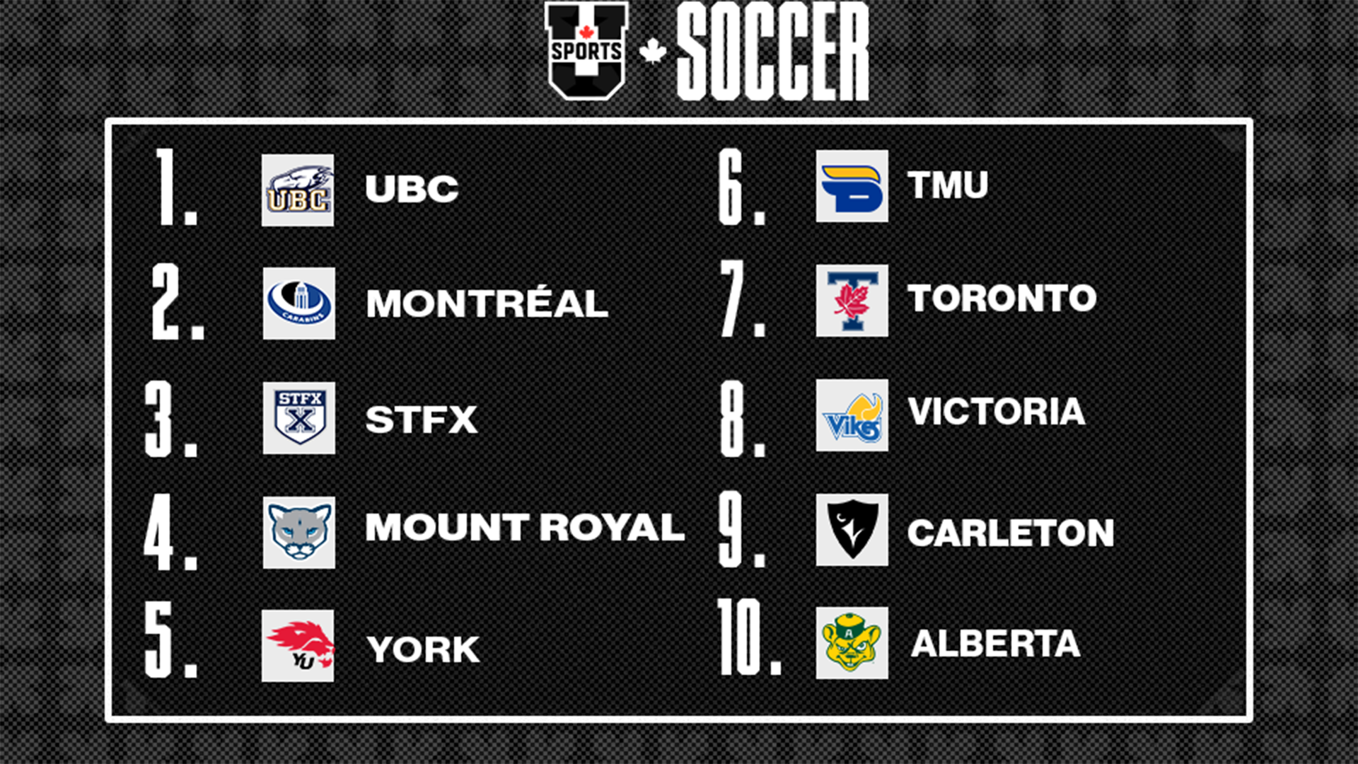 Classements de soccer masculin U SPORTS 2025 - 8 septembre