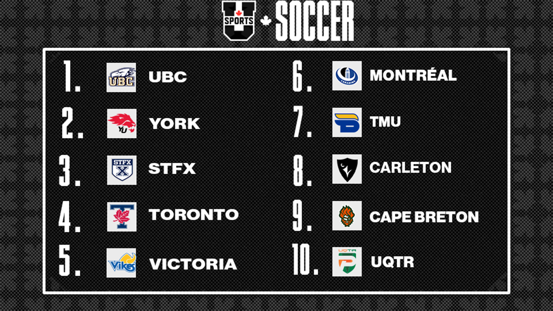 Classements de soccer masculin U SPORTS 2025 - 6 octobre