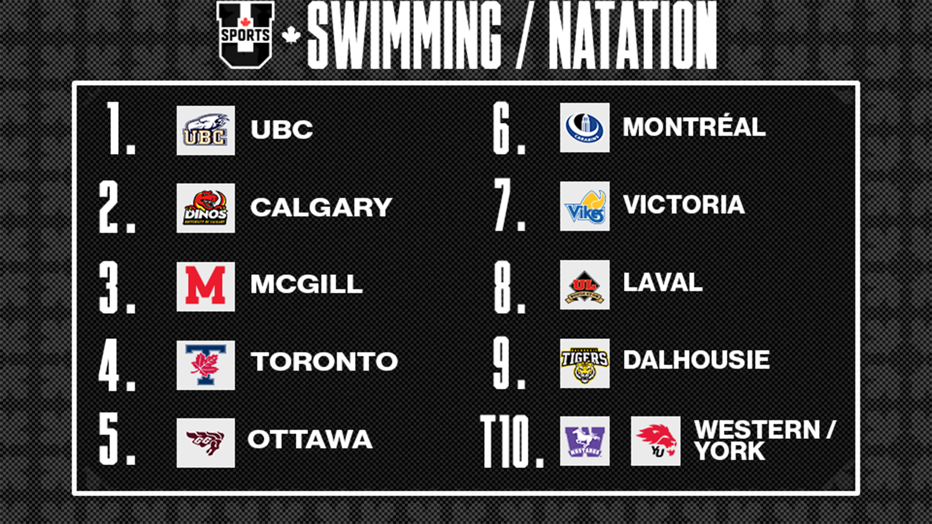 Classements de natation masculin U SPORTS 2026 - 27 janvier