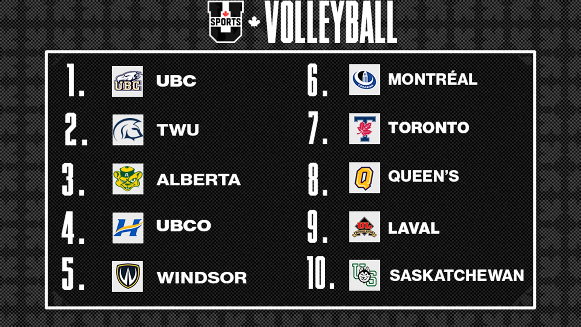 Classements de volleyball masculin U SPORTS 2026 - 12 janvier