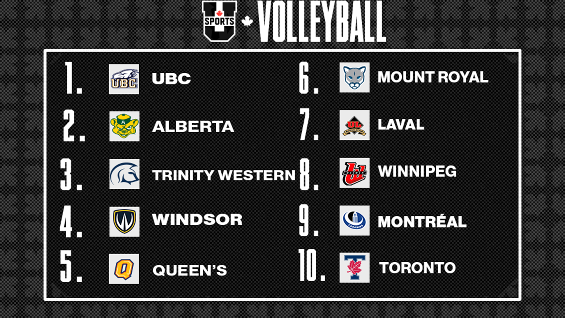 Classements de volleyball masculin U SPORTS 2025 - 27 octobre