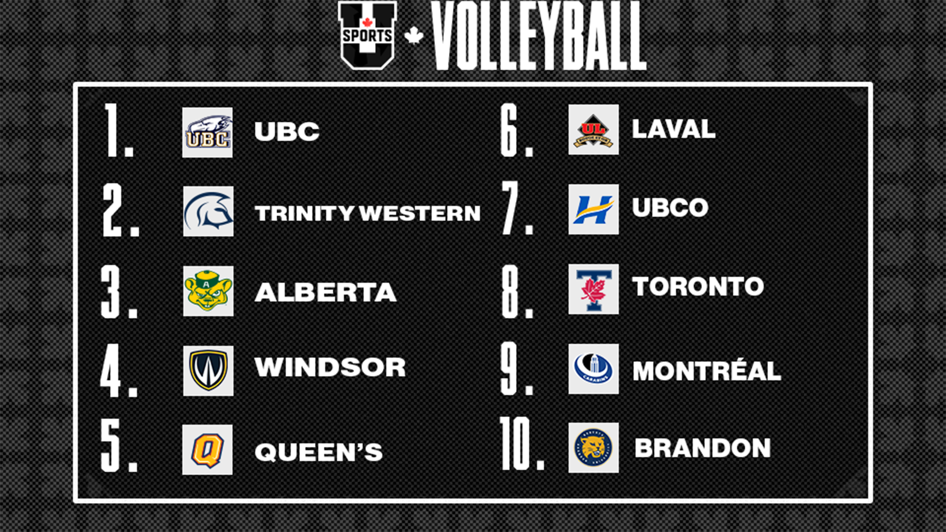 Classements de volleyball masculin U SPORTS 2025 - 10 novembre