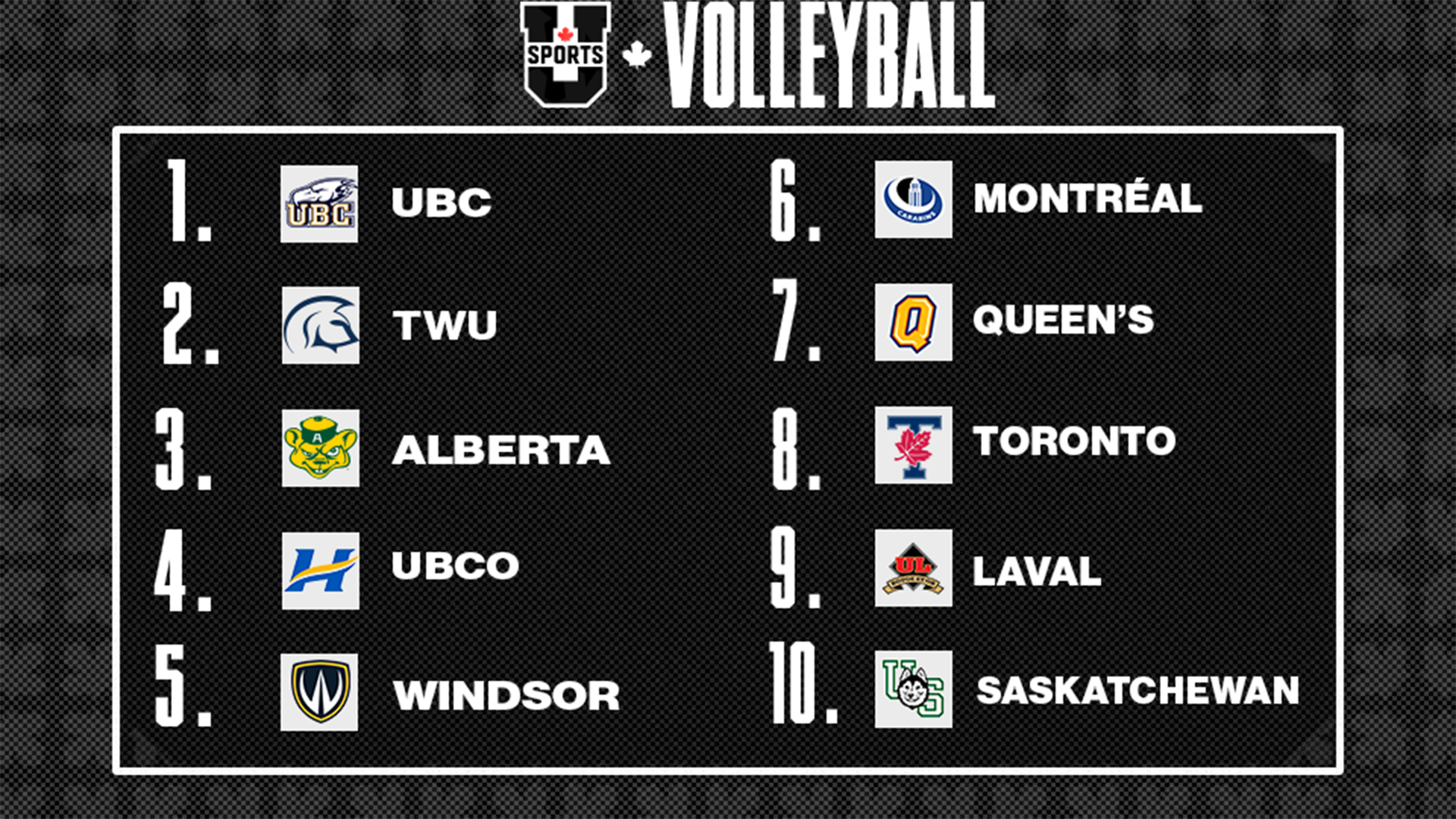 Classements de volleyball masculin U SPORTS 2025 - 1 d&eacute;cembre
