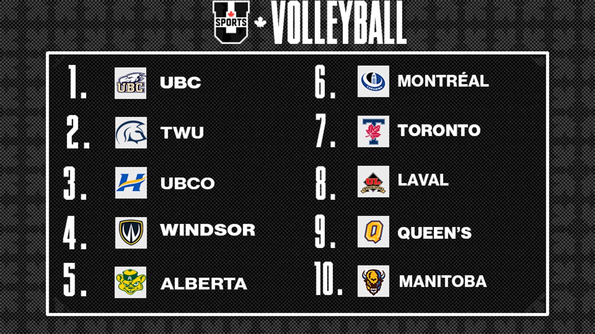 Classements de volleyball masculin U SPORTS 2026 - 19 janvier