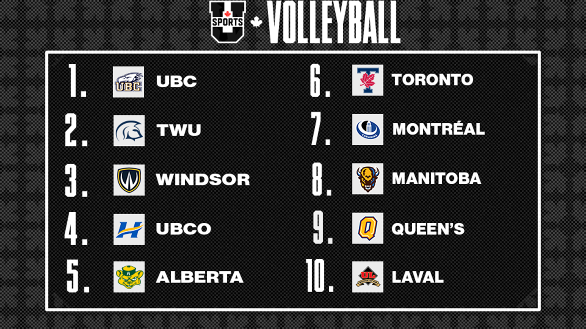 Classements de volleyball masculin U SPORTS 2026 - 17 f&eacute;vrier