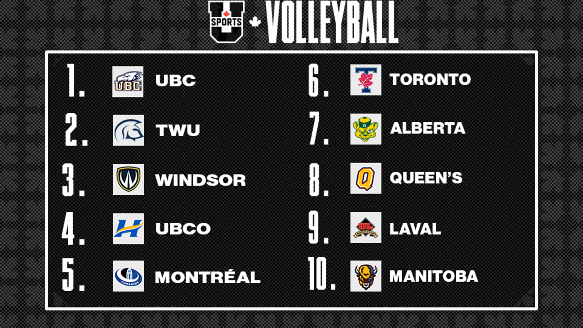 Classements de volleyball masculin U SPORTS 2026 - 2 f&eacute;vrier