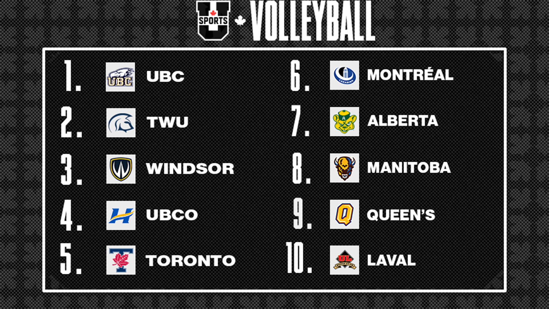Classements de volleyball masculin U SPORTS 2026 - 9 f&eacute;vrier