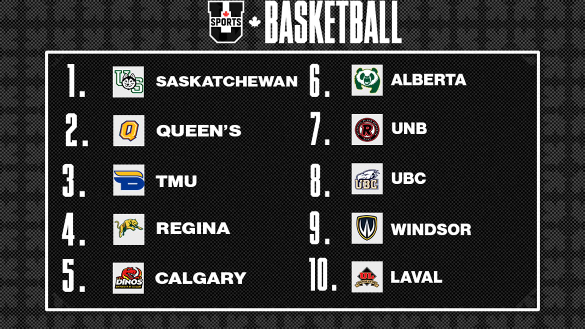 Classements de basketball f&eacute;minin U SPORTS 2026 - 2 f&eacute;vrier