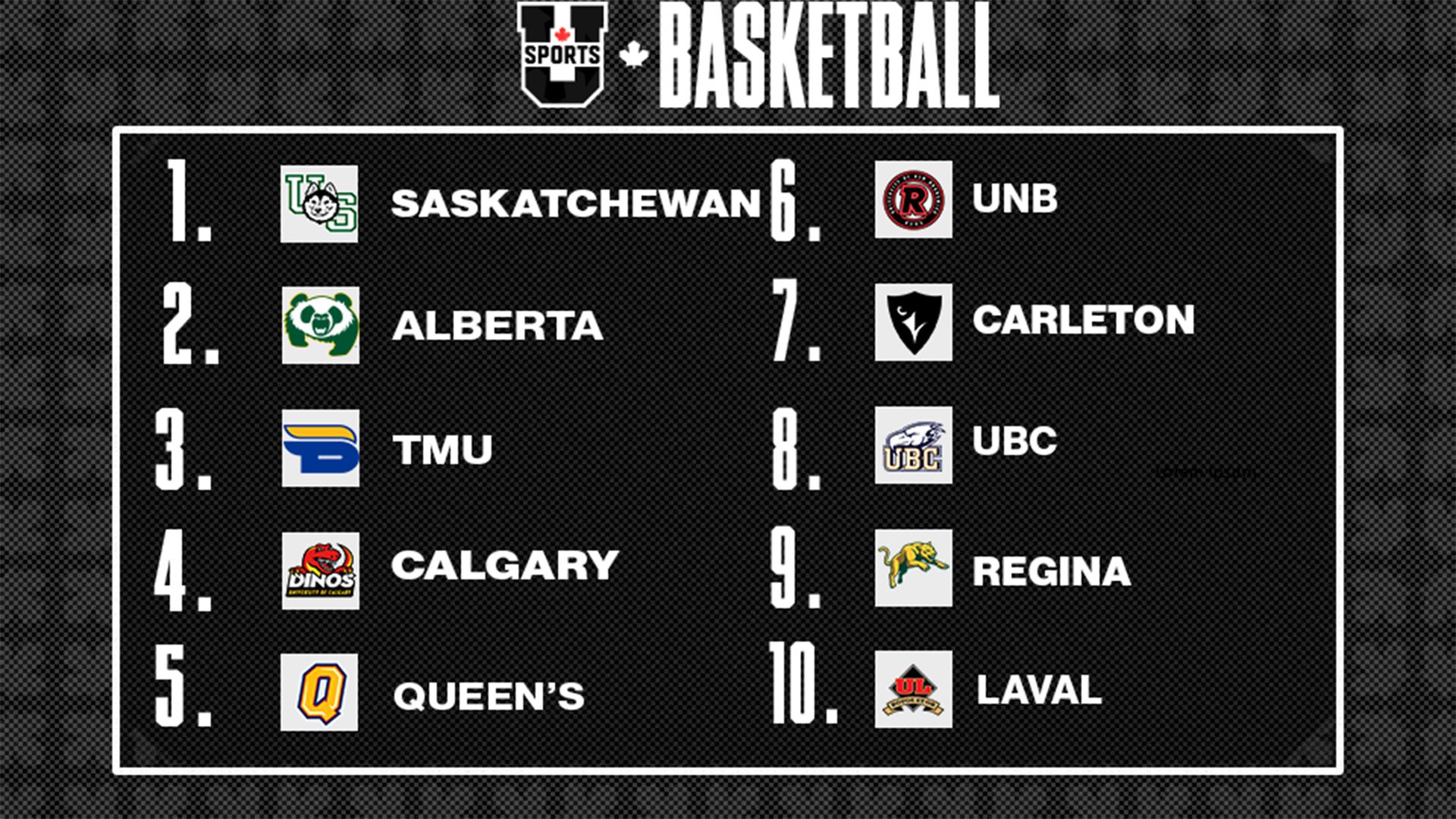 Classements de basketball f&eacute;minin U SPORTS 2025 - 24 novembre