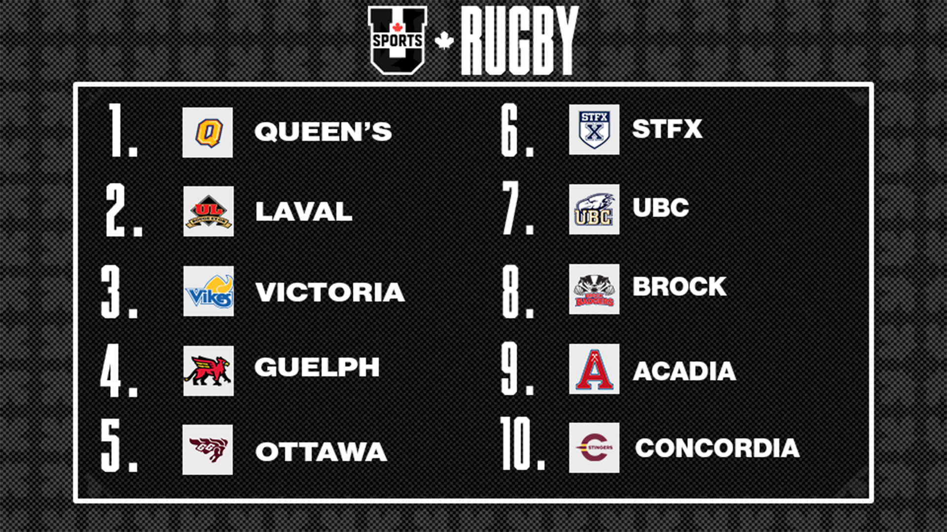 Classements de rugby f&eacute;minin U SPORTS 2025 - 14 octobre