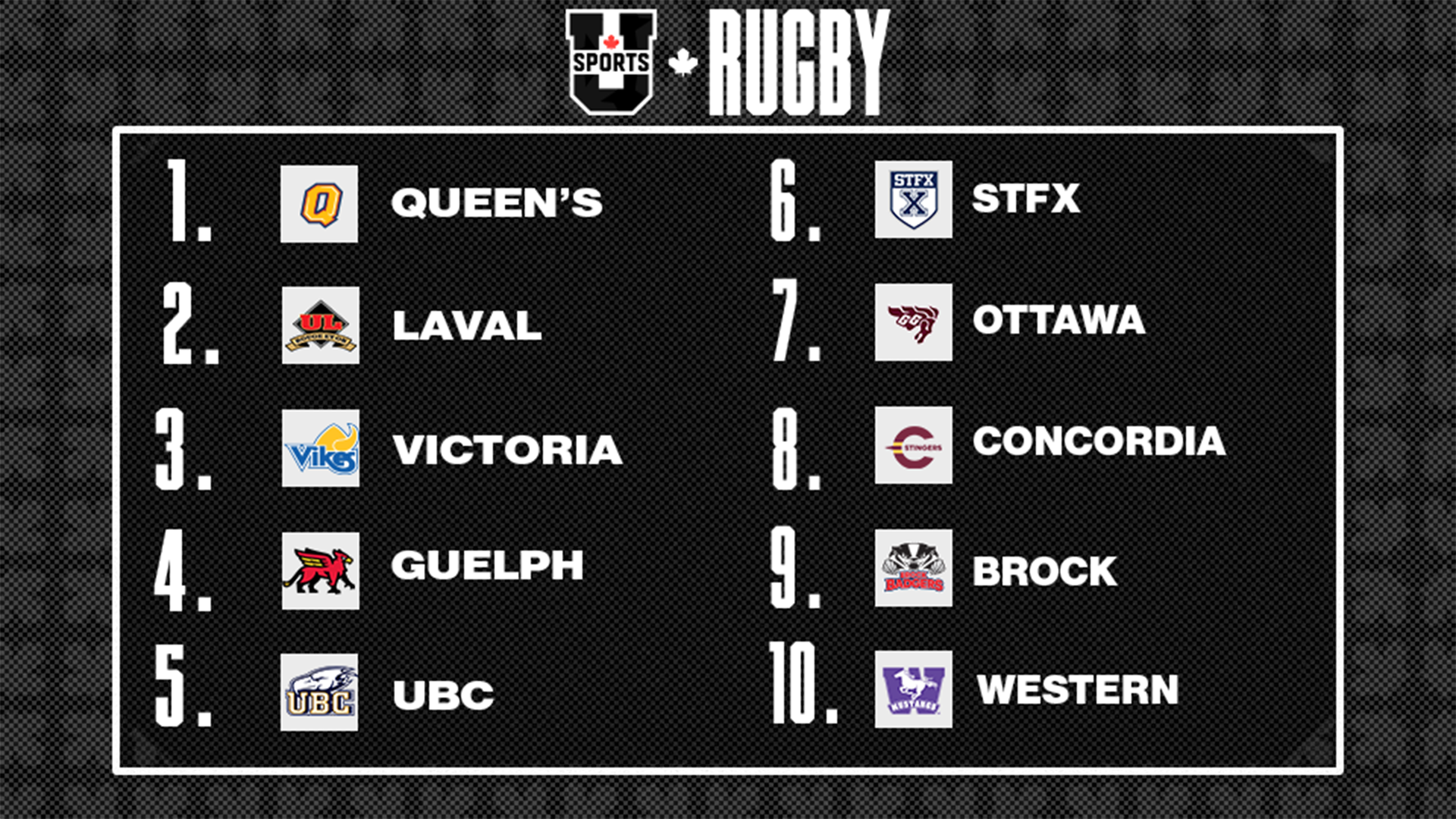 Classements de rugby f&eacute;minin U SPORTS 2025 - 6 octobre