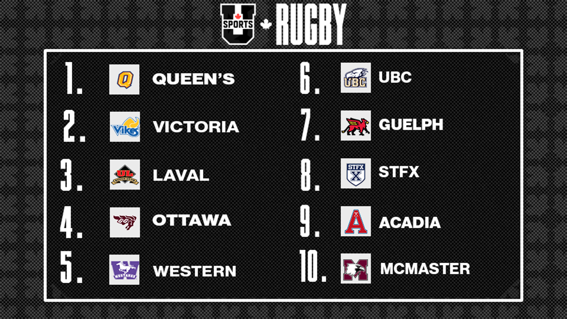 Classements de rugby f&eacute;minin U SPORTS 2025 - 15 septembre