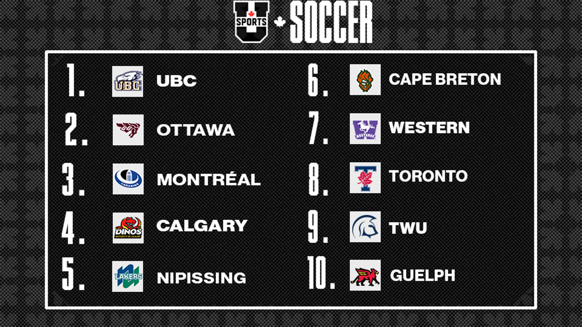 Classements de soccer f&eacute;minin U SPORTS 2025 - 8 septembre