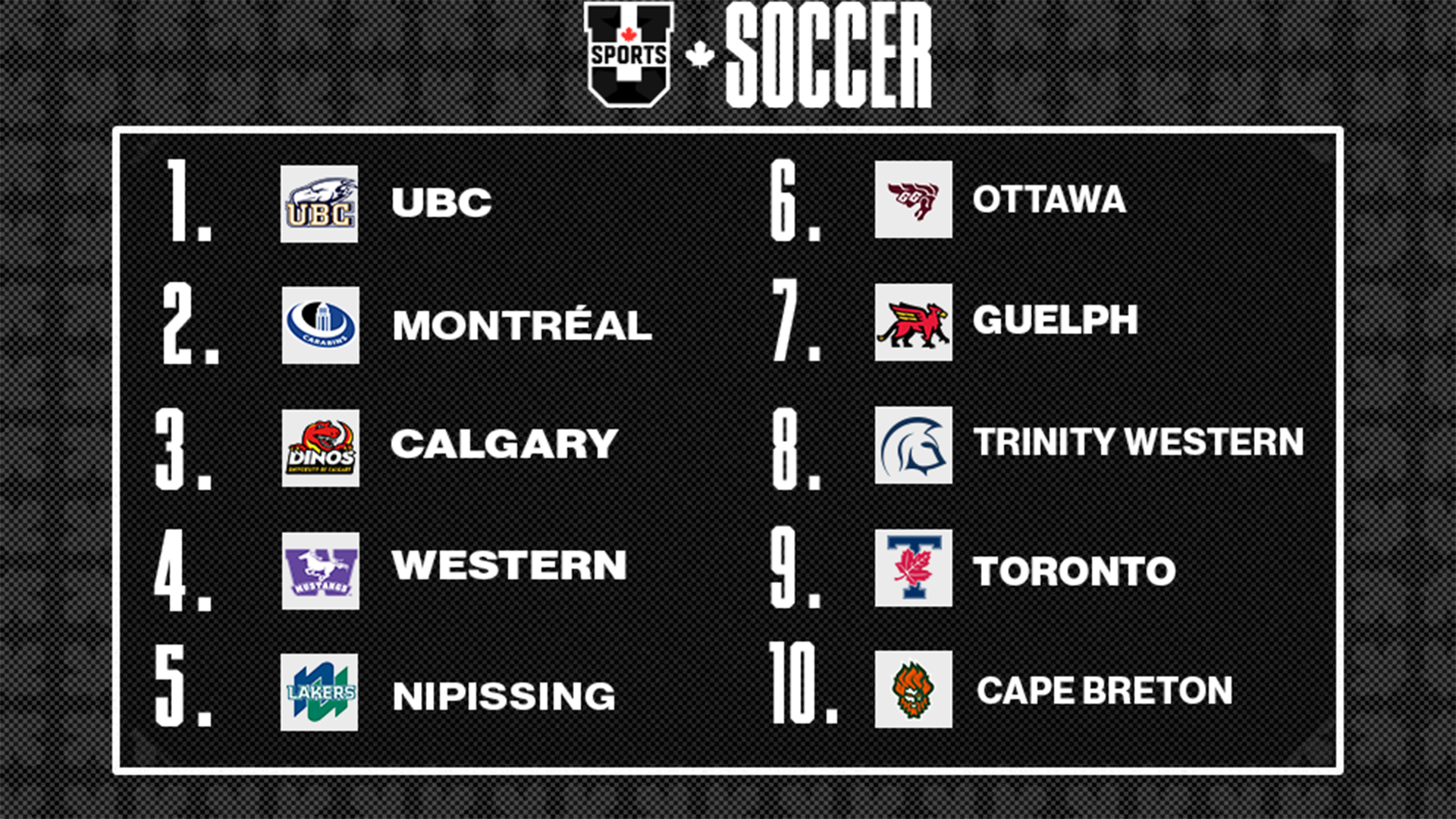 Classements de soccer f&eacute;minin U SPORTS 2025 - 22 septembre