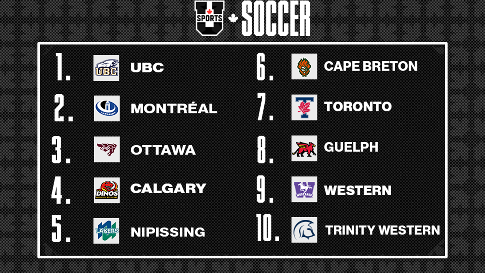 Classements de soccer f&eacute;minin U SPORTS 2025 - 15 septembre