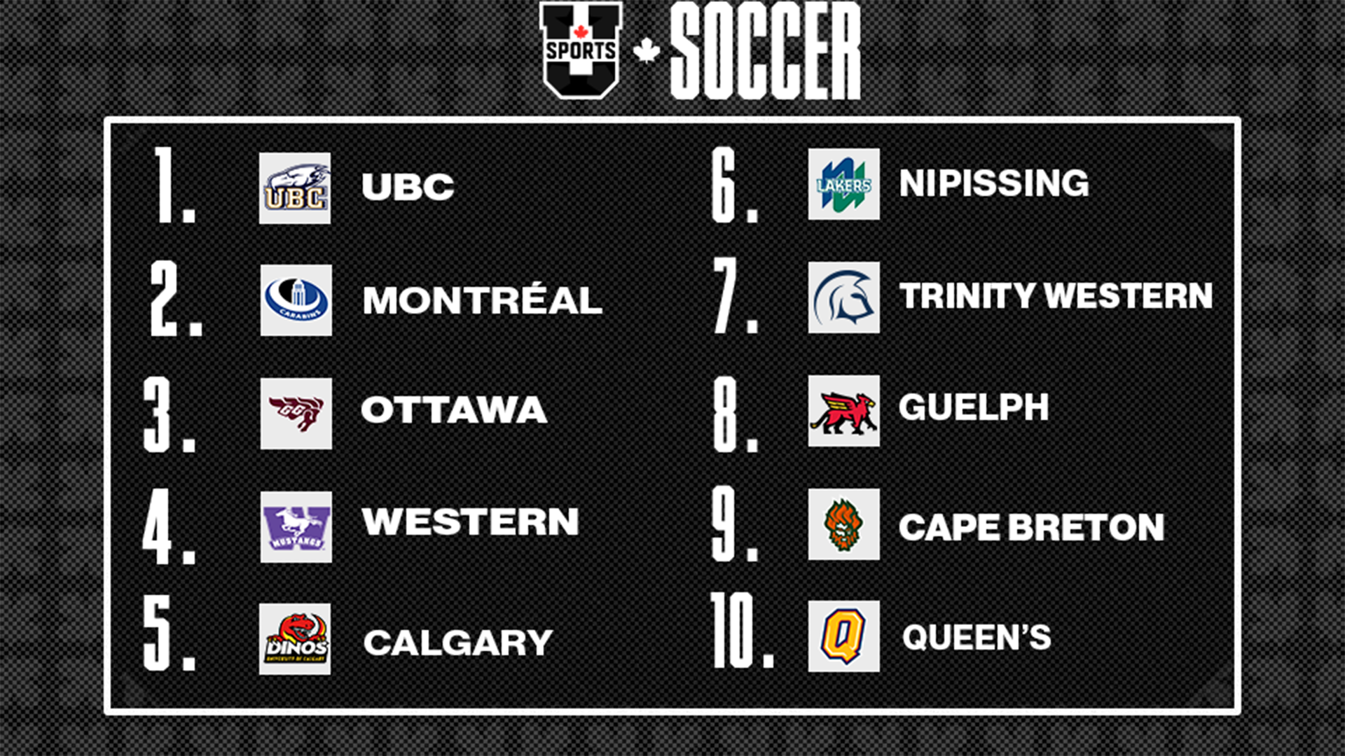 Classements de soccer f&eacute;minin U SPORTS 2025 - 29 septembre