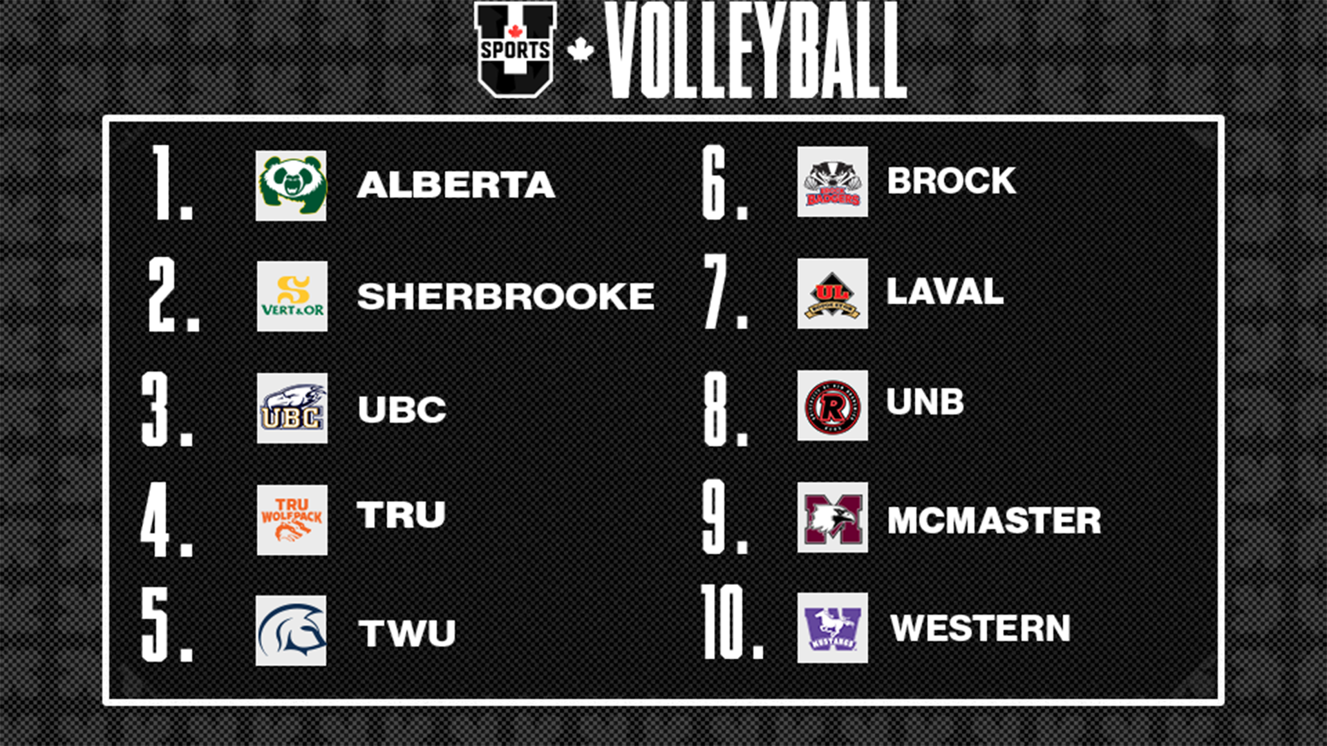 Classements de volleyball f&eacute;minin U SPORTS 2026 - 12 janvier