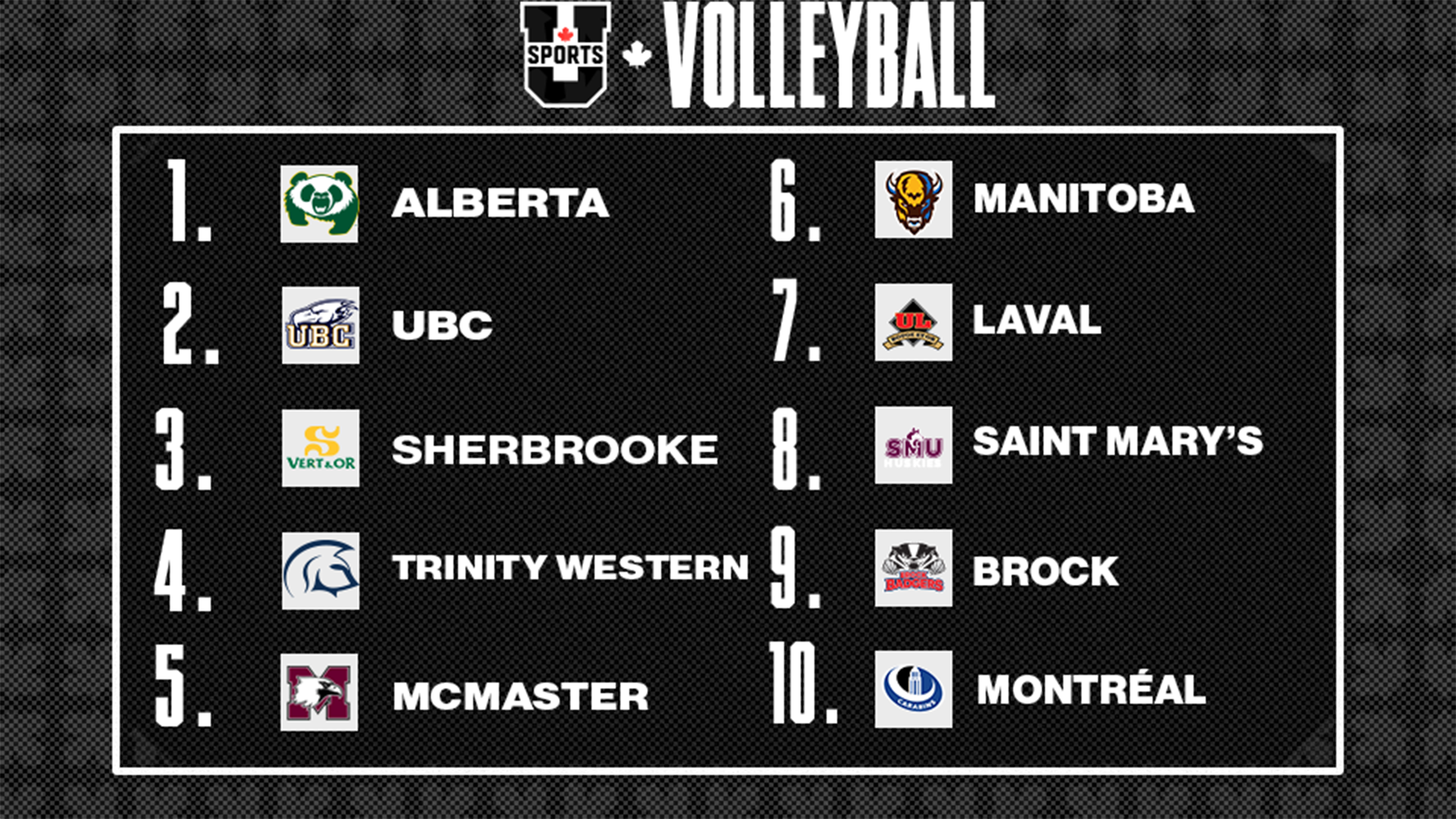 Classements de volleyball f&eacute;minin U SPORTS 2025 - 3 novembre