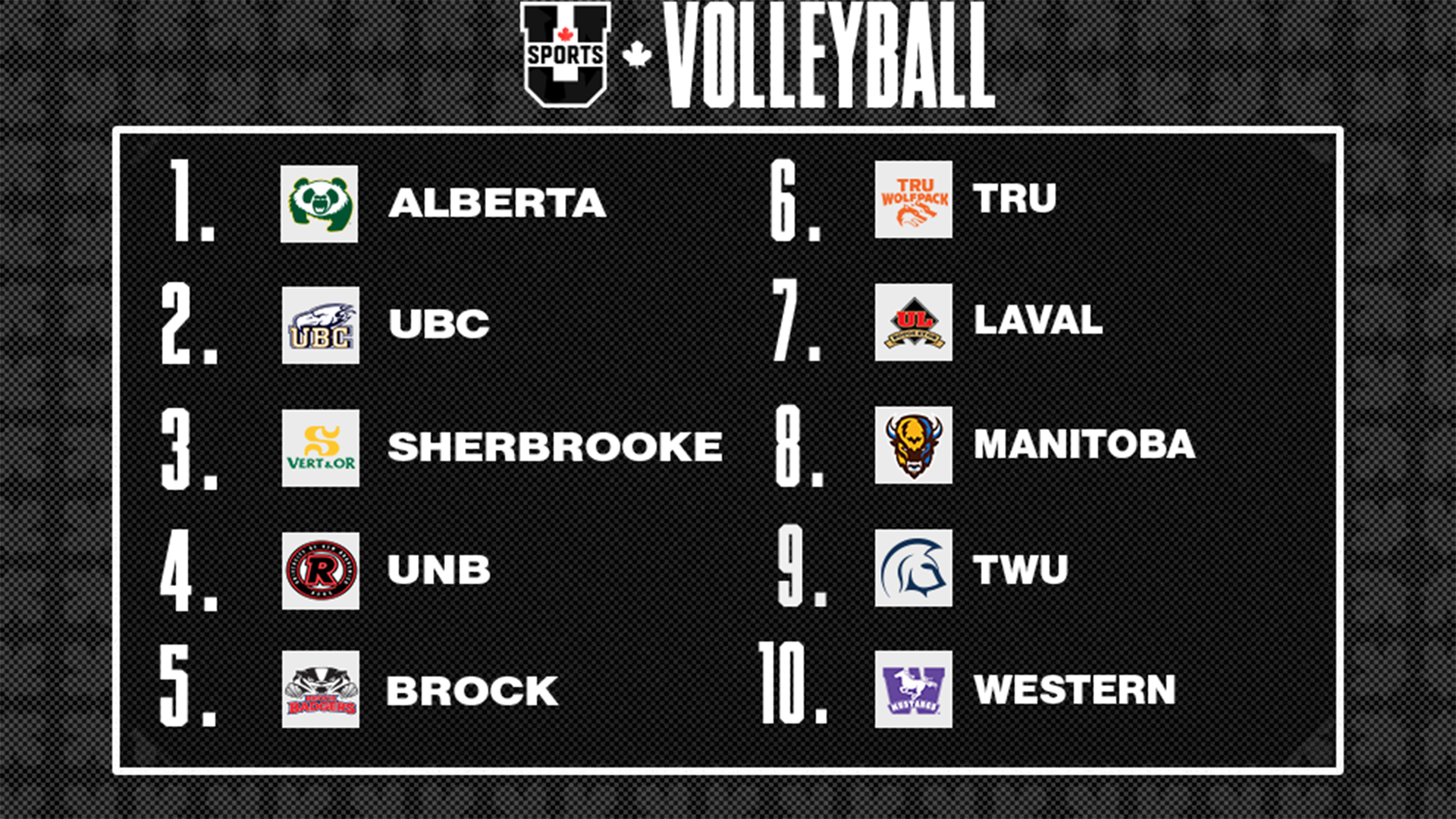 Classements de volleyball f&eacute;minin U SPORTS 2026 - 9 f&eacute;vrier